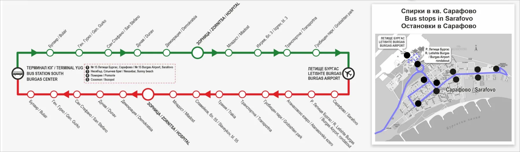Official BurgasBus line 15 route map between Bus Station South, Sarafovo, and Burgas Airport.